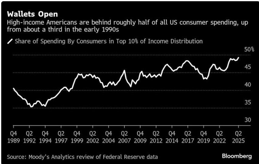Global Liquidity Index